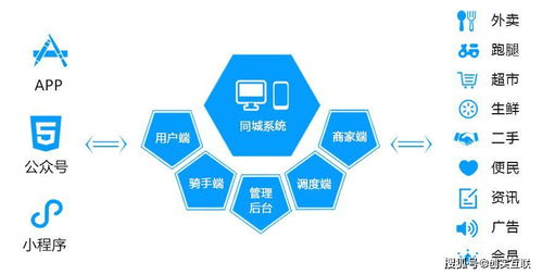 互聯網巨頭頻頻入局，本地生活服務或成行業新增長極